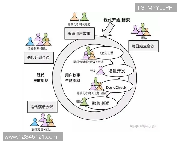 杭州足球队团队协作表现的数据分析与提升策略探讨